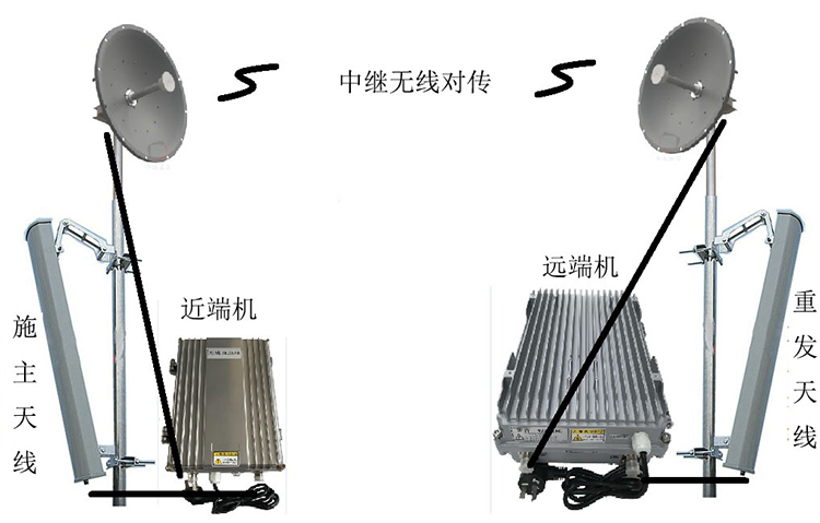 蒸湘智能无线拉远移频中继直放站近端机远端机